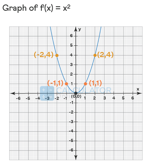Graph of Functions